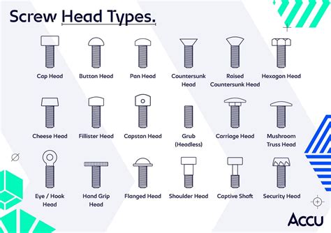 types of screwdriver|screw head types chart.